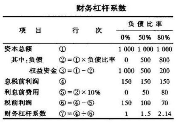 每股收益的计算方法与公式详解