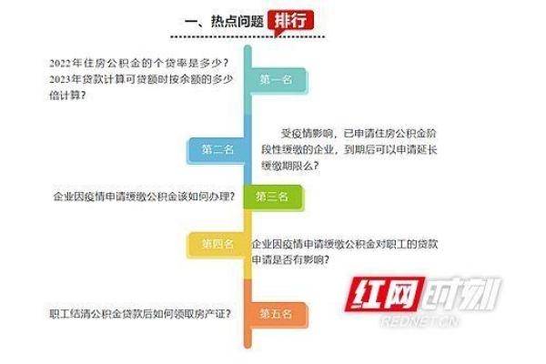 公积金贷款后公积金停止缴纳该如何处理？